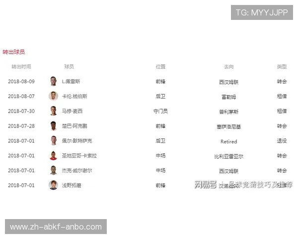 英超球队转会动态：最新转会信息与交易分析